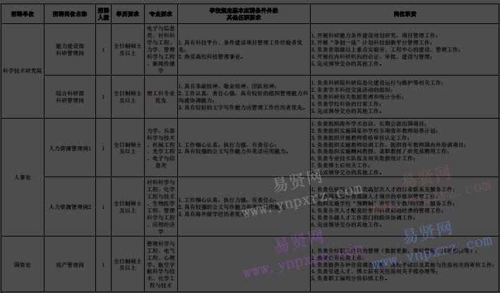 2017年北京理工大學(xué)海內(nèi)外優(yōu)秀應(yīng)屆畢業(yè)生招聘計(jì)劃(管理職員崗位第一批)