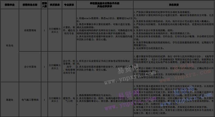 2017年北京理工大學(xué)海內(nèi)外優(yōu)秀應(yīng)屆畢業(yè)生招聘計(jì)劃(管理職員崗位第一批)