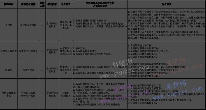 2017年北京理工大學(xué)海內(nèi)外優(yōu)秀應(yīng)屆畢業(yè)生招聘計(jì)劃(管理職員崗位第一批)