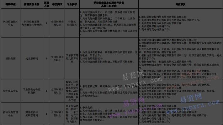 2017年北京理工大學(xué)海內(nèi)外優(yōu)秀應(yīng)屆畢業(yè)生招聘計(jì)劃(管理職員崗位第一批)