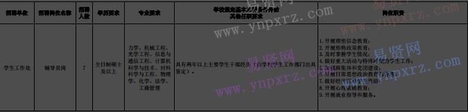 2017年北京理工大學(xué)海內(nèi)外優(yōu)秀應(yīng)屆畢業(yè)生招聘計(jì)劃表(輔導(dǎo)員崗位)