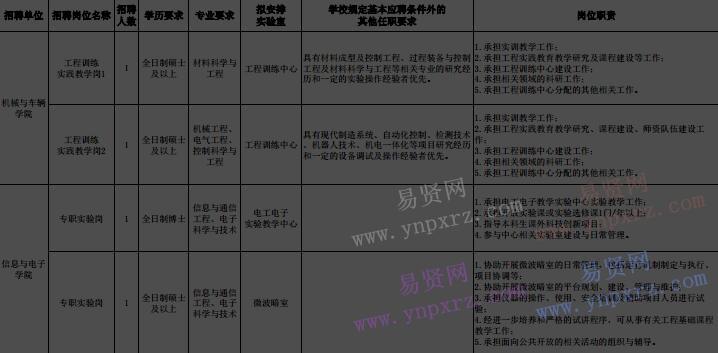 2017年北京理工大學(xué)海內(nèi)外優(yōu)秀應(yīng)屆畢業(yè)生招聘計劃表(專職實驗崗位)