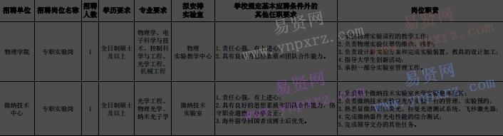 2017年北京理工大學(xué)海內(nèi)外優(yōu)秀應(yīng)屆畢業(yè)生招聘計劃表(專職實驗崗位)