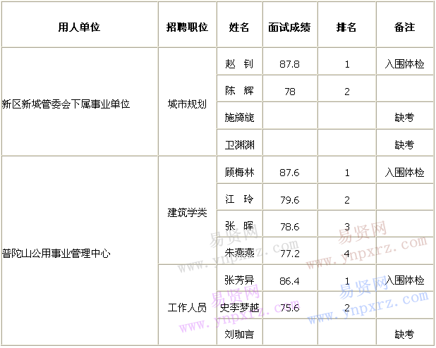 名单