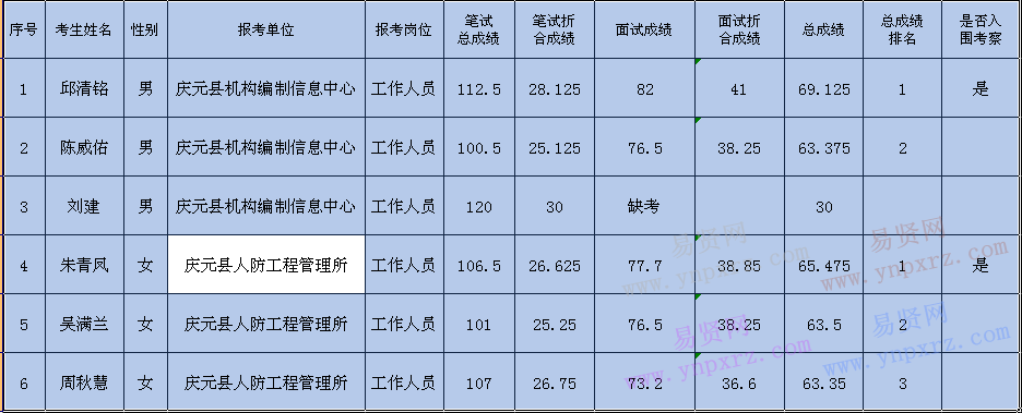 名单