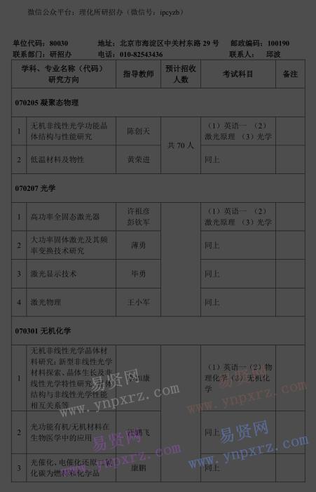 2017年中科院理化所博士生招生專業(yè)目錄 