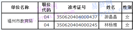 2016年遴選公務(wù)員福州市教育局04職位擬遴選人員公示