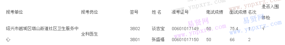 名单