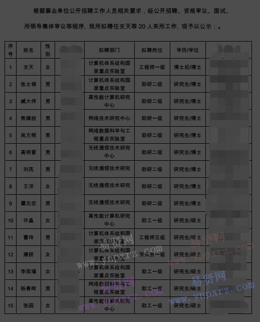 2017年中科院計(jì)算所第一批擬招聘新員工人選公示