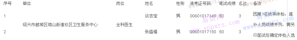 名单