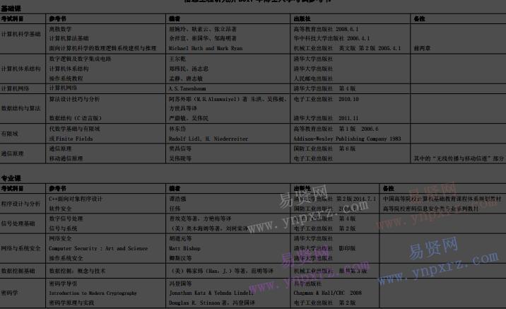 2017年中科院信息工程研究所博士入學(xué)考試參考書