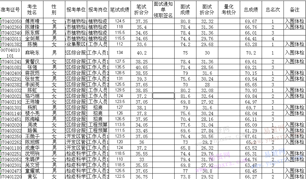 名单