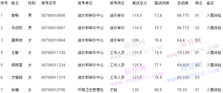 名单