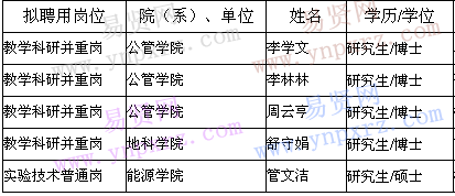 名单