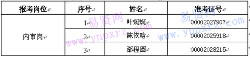 2016年浙江树人大学下半年事业单位招聘面试有关安排