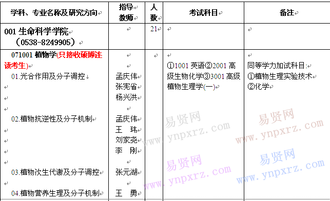 山東農(nóng)業(yè)大學(xué)2017年博士研究生招生專業(yè)目錄 