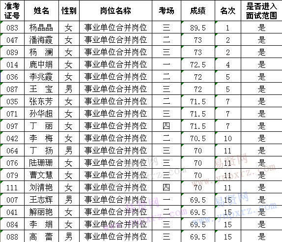 诸城市人口有多少_关于公布2019年潍坊大学生暑期公益实习活动首批入围人员名