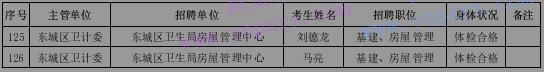 2016年北京市東城區(qū)衛(wèi)生和計(jì)劃生育委員會(huì)招聘工作人員擬聘名單公示