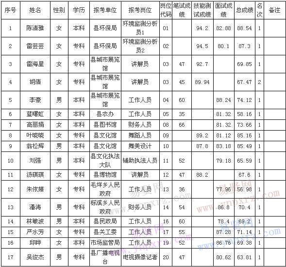 名单
