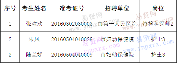 名单