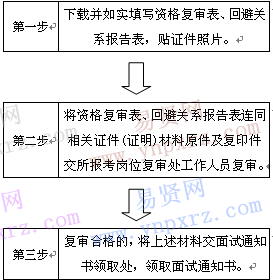 名单