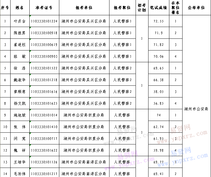 名單