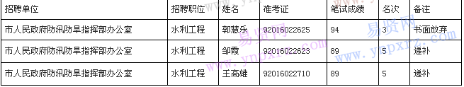 名单