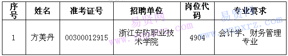 名单