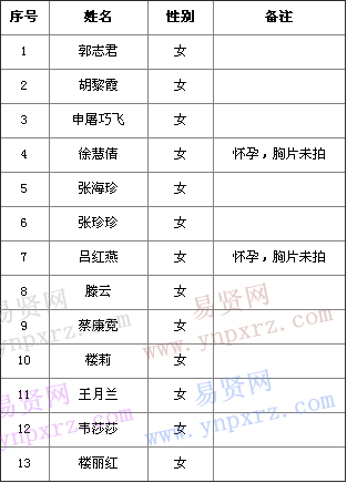 名单