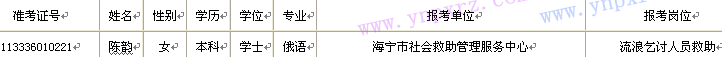 名单