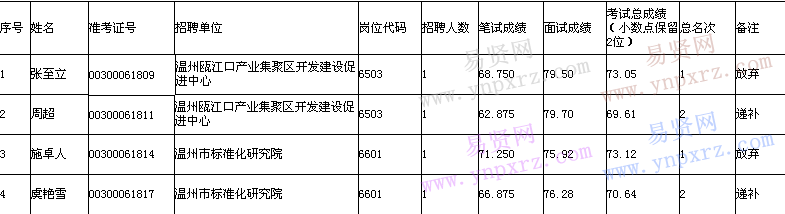 名单