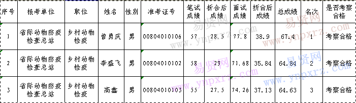 名单