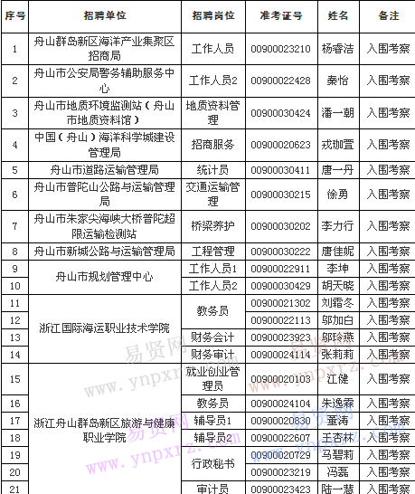 名单