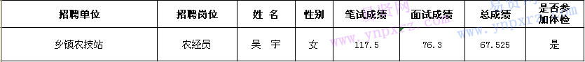 名单
