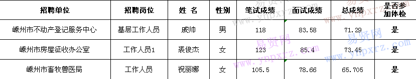 名单