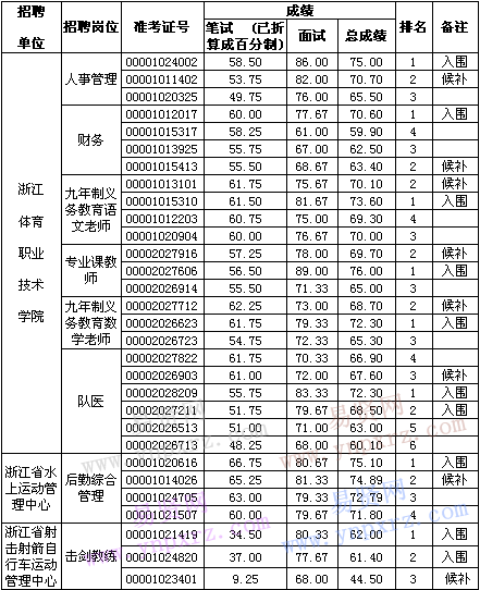 名单