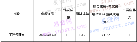 名单