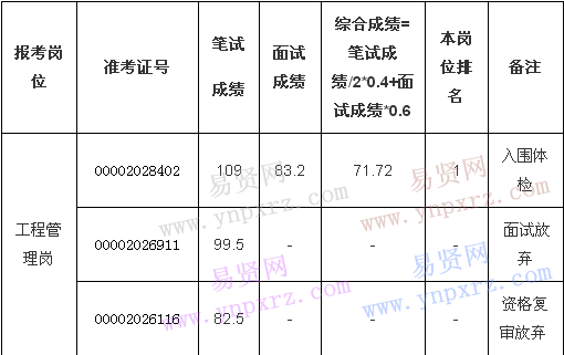 名单