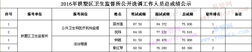 名单
