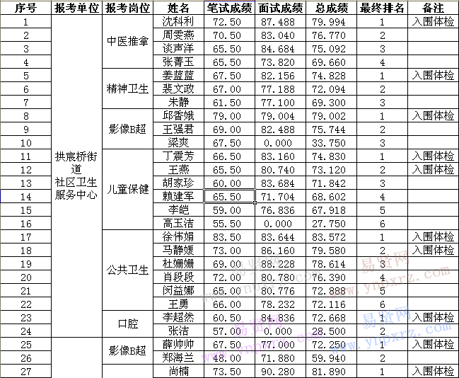 名单