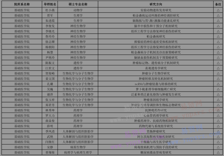 2017年首都醫(yī)科大學(xué)招收外國(guó)來華留學(xué)生攻讀碩士研究生專業(yè)目錄