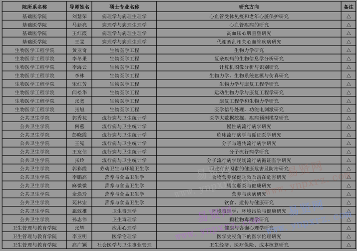 2017年首都醫(yī)科大學(xué)招收外國來華留學(xué)生攻讀碩士研究生專業(yè)目錄