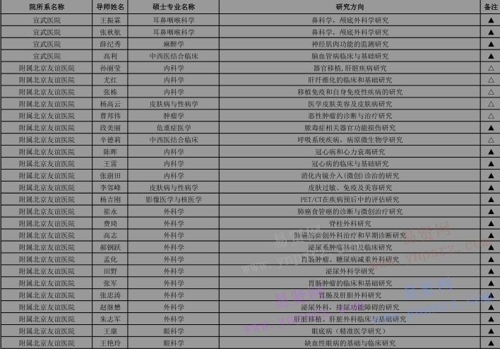 2017年首都醫(yī)科大學(xué)招收外國(guó)來華留學(xué)生攻讀碩士研究生專業(yè)目錄