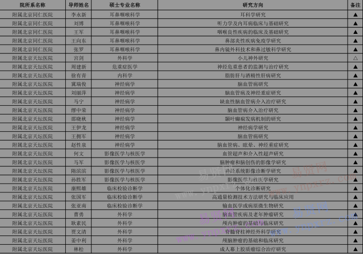 2017年首都醫(yī)科大學(xué)招收外國(guó)來華留學(xué)生攻讀碩士研究生專業(yè)目錄