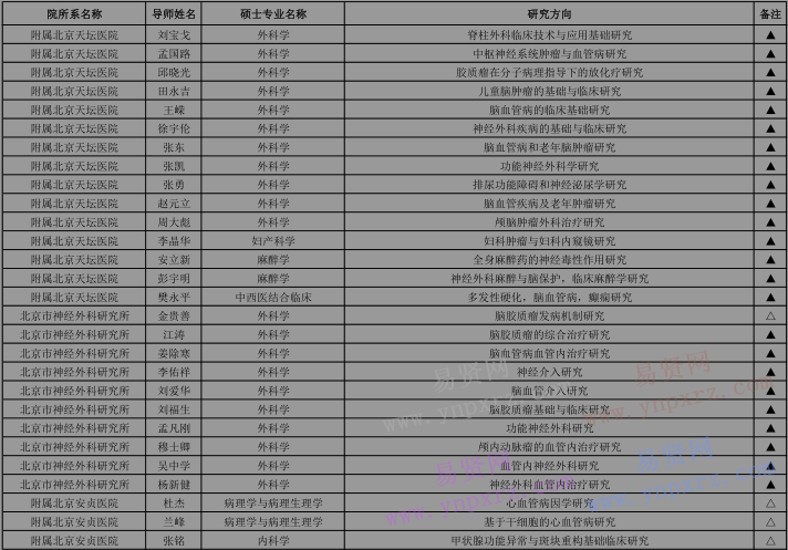 2017年首都醫(yī)科大學(xué)招收外國(guó)來華留學(xué)生攻讀碩士研究生專業(yè)目錄