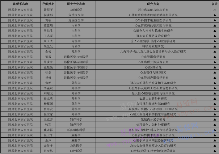 2017年首都醫(yī)科大學(xué)招收外國(guó)來華留學(xué)生攻讀碩士研究生專業(yè)目錄