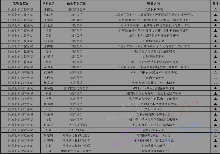 2017年首都醫(yī)科大學(xué)招收外國(guó)來華留學(xué)生攻讀碩士研究生專業(yè)目錄