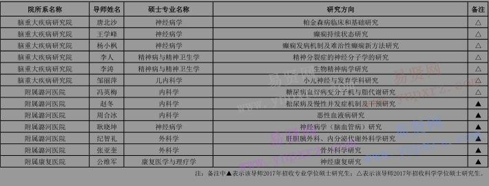 2017年首都醫(yī)科大學(xué)招收外國(guó)來華留學(xué)生攻讀碩士研究生專業(yè)目錄