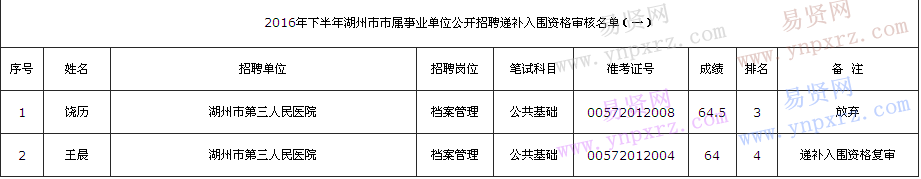 名单