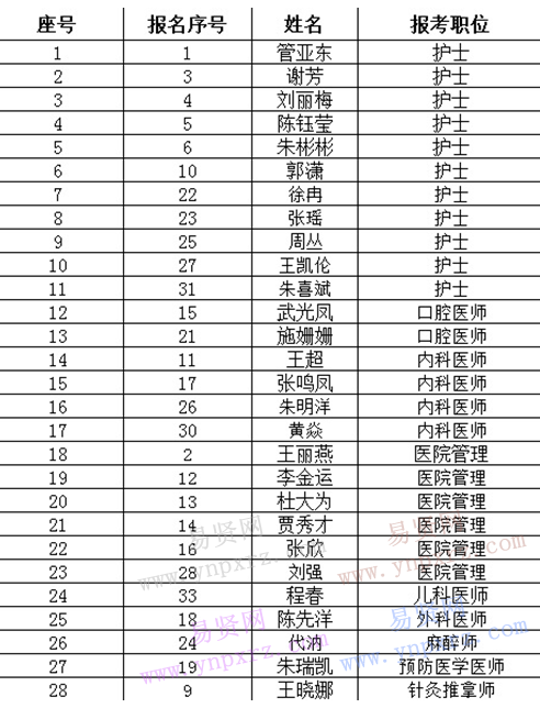 2016年潍坊市中医院滨海分院考试时间安排